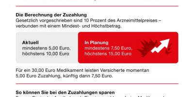 Wichtige Infos zur Zuzahlung bei ärztlich verordeten Arzneimitteln