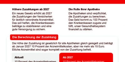 Handzettel zum Thema Zuszahlungen