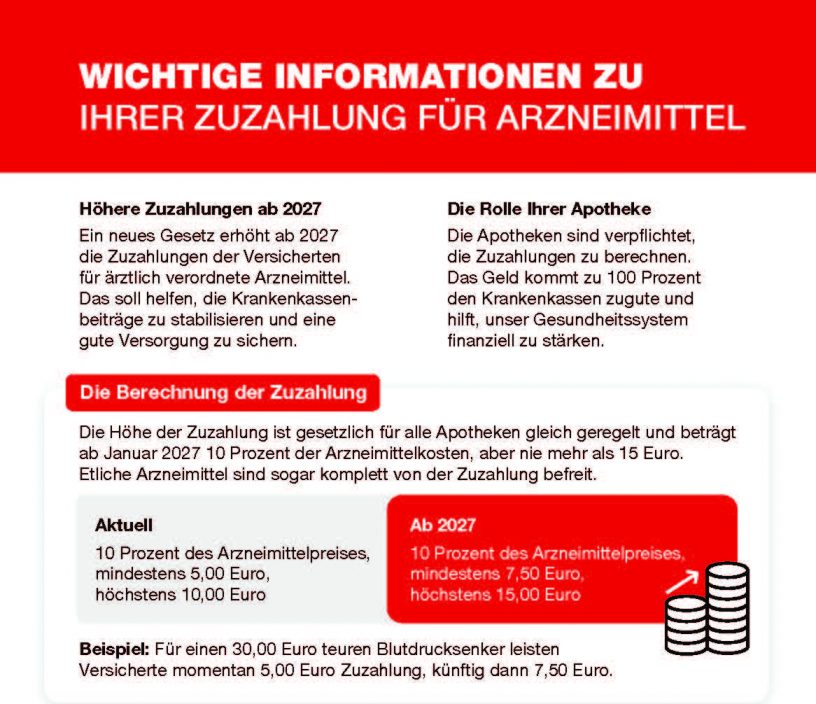 Handzettel zum Thema Zuszahlungen