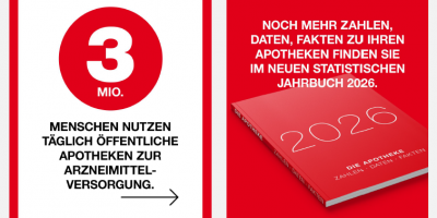 Täglich drei Millionen Patientinnen und Patienten sicher zu versorgen, ist eine Aufgabe mit großer Verantwortung. Das neue Statistische Jahrbuch der ABDA ist da. Holen Sie sich alle Zahlen, Daten und Fakten zu Ihren Apotheken vor Ort gebündelt auf einen Blick.
