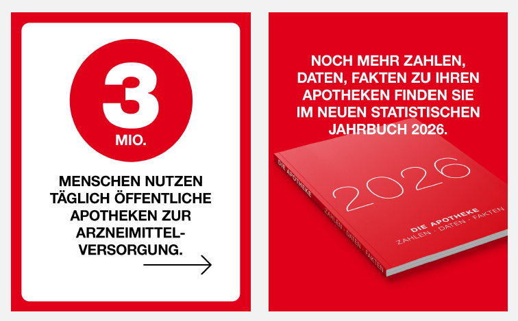 Täglich drei Millionen Patientinnen und Patienten sicher zu versorgen, ist eine Aufgabe mit großer Verantwortung. Das neue Statistische Jahrbuch der ABDA ist da. Holen Sie sich alle Zahlen, Daten und Fakten zu Ihren Apotheken vor Ort gebündelt auf einen Blick.